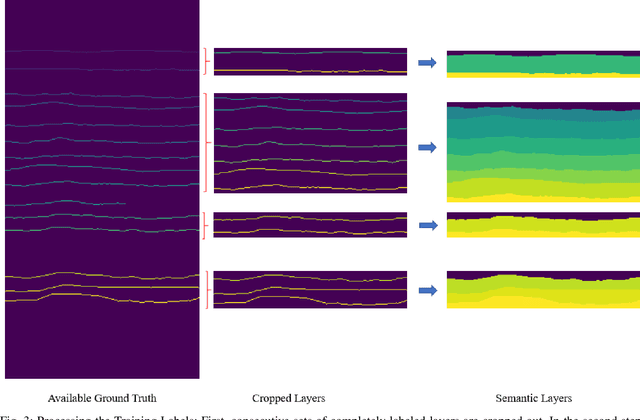 Figure 3 for Deep Ice Layer Tracking and Thickness Estimation using Fully Convolutional Networks