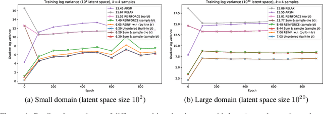 Figure 4 for Estimating Gradients for Discrete Random Variables by Sampling without Replacement