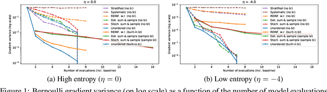 Figure 1 for Estimating Gradients for Discrete Random Variables by Sampling without Replacement