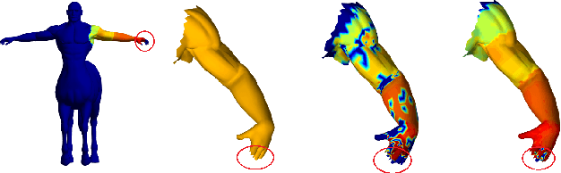 Figure 1 for Efficient and Robust Shape Correspondence via Sparsity-Enforced Quadratic Assignment