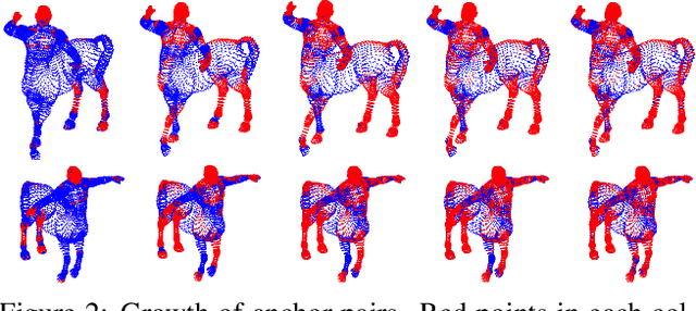 Figure 3 for Efficient and Robust Shape Correspondence via Sparsity-Enforced Quadratic Assignment