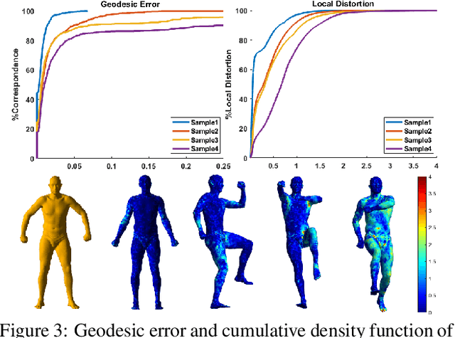 Figure 4 for Efficient and Robust Shape Correspondence via Sparsity-Enforced Quadratic Assignment