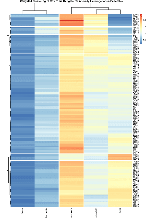 Figure 4 for Extreme-K categorical samples problem