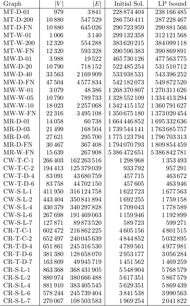 Figure 1 for A Metaheuristic Algorithm for Large Maximum Weight Independent Set Problems
