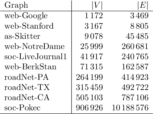 Figure 3 for A Metaheuristic Algorithm for Large Maximum Weight Independent Set Problems