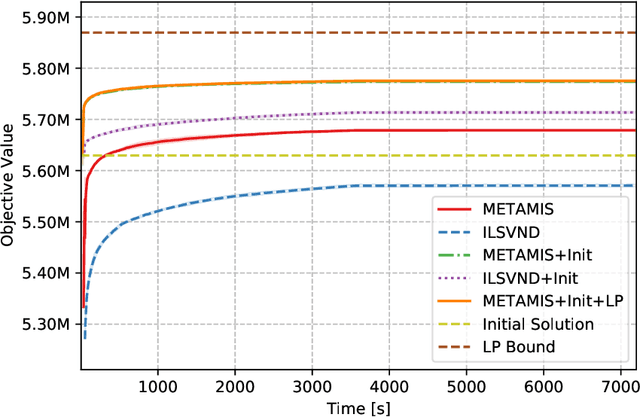 Figure 2 for A Metaheuristic Algorithm for Large Maximum Weight Independent Set Problems