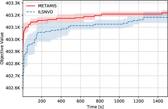 Figure 4 for A Metaheuristic Algorithm for Large Maximum Weight Independent Set Problems