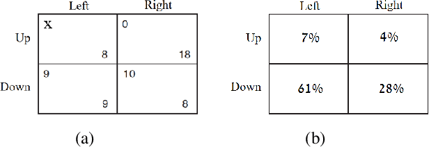 Figure 1 for From Behavioral Theories to Econometrics: Inferring Preferences of Human Agents from Data on Repeated Interactions