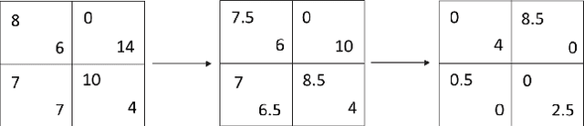 Figure 3 for From Behavioral Theories to Econometrics: Inferring Preferences of Human Agents from Data on Repeated Interactions