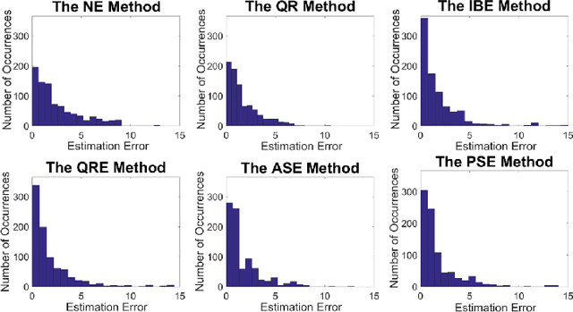 Figure 4 for From Behavioral Theories to Econometrics: Inferring Preferences of Human Agents from Data on Repeated Interactions