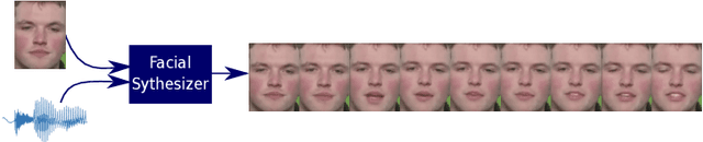 Figure 1 for Realistic Speech-Driven Facial Animation with GANs