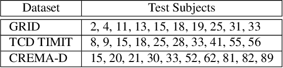 Figure 2 for Realistic Speech-Driven Facial Animation with GANs