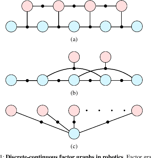 Figure 1 for Discrete-Continuous Smoothing and Mapping