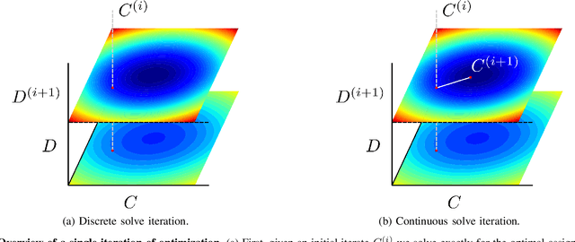 Figure 2 for Discrete-Continuous Smoothing and Mapping