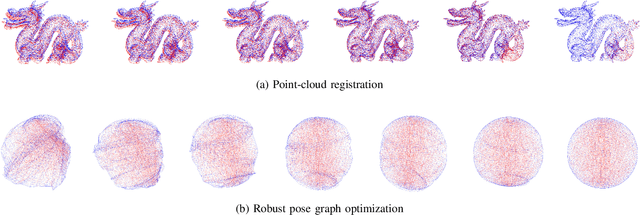 Figure 3 for Discrete-Continuous Smoothing and Mapping