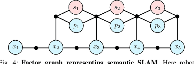 Figure 4 for Discrete-Continuous Smoothing and Mapping