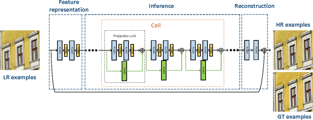 Figure 2 for Single Image Super Resolution - When Model Adaptation Matters