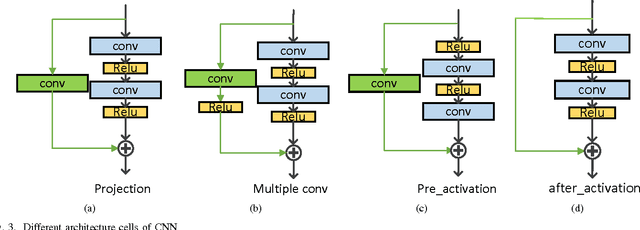 Figure 3 for Single Image Super Resolution - When Model Adaptation Matters