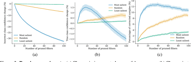 Figure 3 for Where do Models go Wrong? Parameter-Space Saliency Maps for Explainability