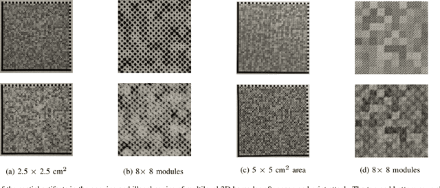 Figure 1 for Fusing Multiscale Texture and Residual Descriptors for Multilevel 2D Barcode Rebroadcasting Detection