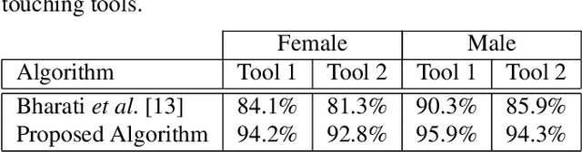 Figure 2 for Demography-based Facial Retouching Detection using Subclass Supervised Sparse Autoencoder