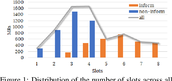 Figure 2 for ViGGO: A Video Game Corpus for Data-To-Text Generation in Open-Domain Conversation