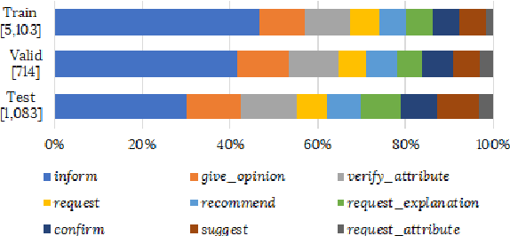 Figure 4 for ViGGO: A Video Game Corpus for Data-To-Text Generation in Open-Domain Conversation