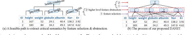 Figure 1 for DANets: Deep Abstract Networks for Tabular Data Classification and Regression