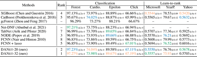 Figure 4 for DANets: Deep Abstract Networks for Tabular Data Classification and Regression