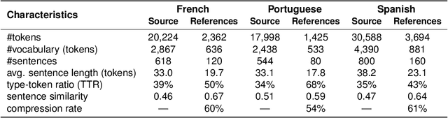 Figure 2 for A Multilingual Study of Multi-Sentence Compression using Word Vertex-Labeled Graphs and Integer Linear Programming