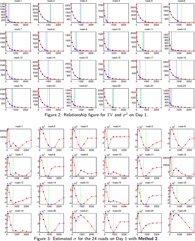 Figure 3 for Application of Bounded Total Variation Denoising in Urban Traffic Analysis