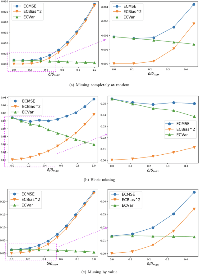 Figure 3 for Time-Series Imputation with Wasserstein Interpolation for Optimal Look-Ahead-Bias and Variance Tradeoff