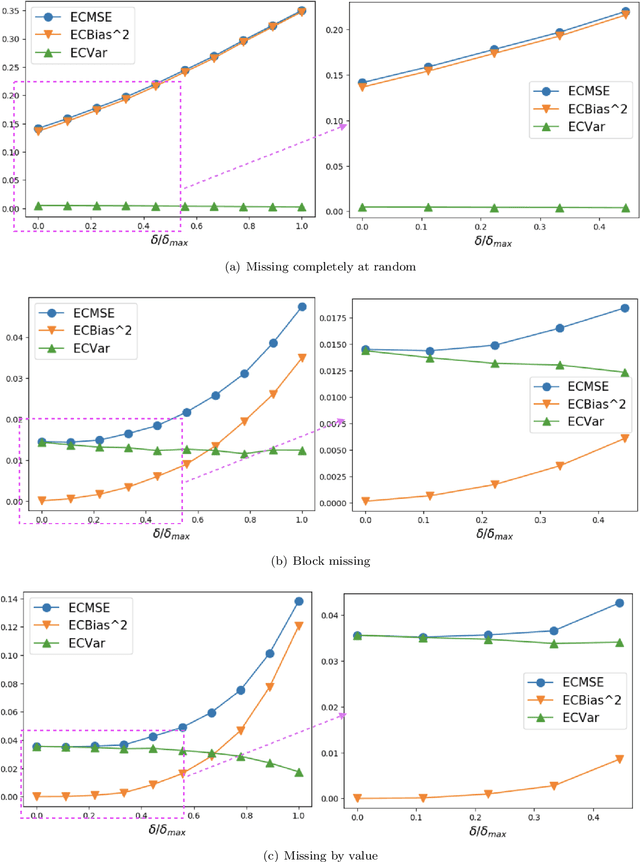 Figure 4 for Time-Series Imputation with Wasserstein Interpolation for Optimal Look-Ahead-Bias and Variance Tradeoff