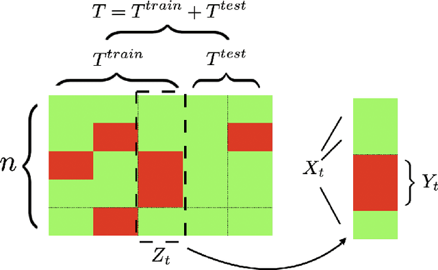 Figure 1 for Time-Series Imputation with Wasserstein Interpolation for Optimal Look-Ahead-Bias and Variance Tradeoff
