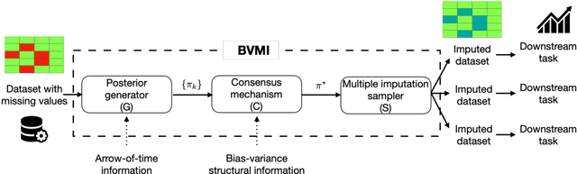 Figure 2 for Time-Series Imputation with Wasserstein Interpolation for Optimal Look-Ahead-Bias and Variance Tradeoff