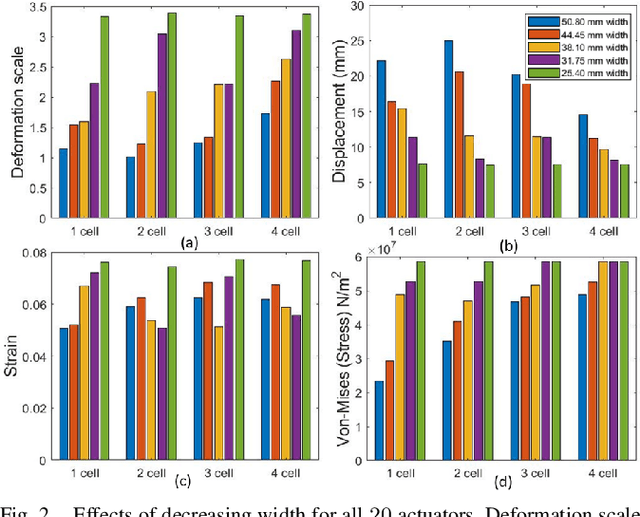 Figure 2 for A Bidirectional Fabric-based Pneumatic Actuator for the Infant Shoulder: Design and Comparative Kinematic Analysis