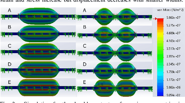 Figure 3 for A Bidirectional Fabric-based Pneumatic Actuator for the Infant Shoulder: Design and Comparative Kinematic Analysis