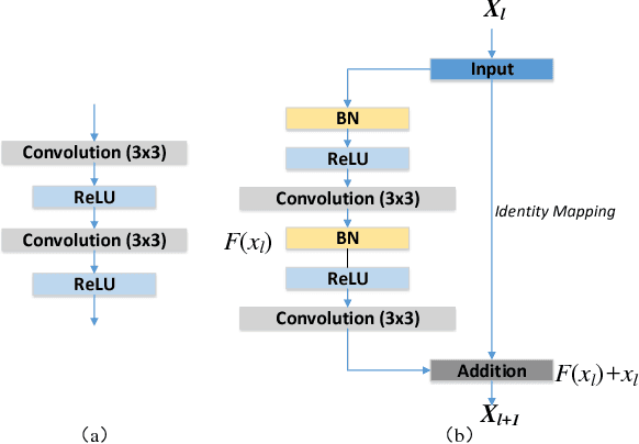 Figure 1 for Road Extraction by Deep Residual U-Net