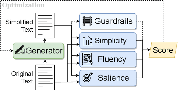 Figure 2 for Keep it Simple: Unsupervised Simplification of Multi-Paragraph Text