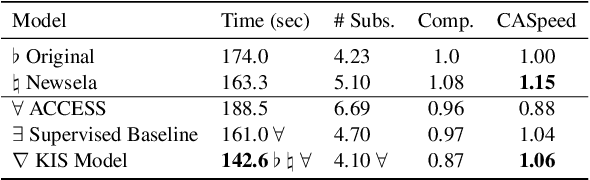 Figure 3 for Keep it Simple: Unsupervised Simplification of Multi-Paragraph Text