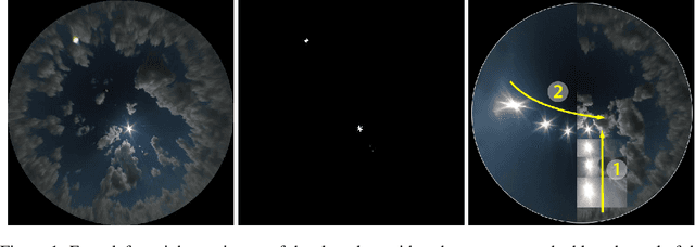 Figure 1 for A Temporally Consistent Image-based Sun Tracking Algorithm for Solar Energy Forecasting Applications