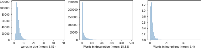Figure 1 for Non-Linear Multiple Field Interactions Neural Document Ranking