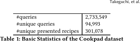 Figure 2 for Non-Linear Multiple Field Interactions Neural Document Ranking