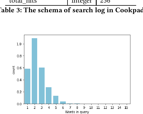 Figure 3 for Non-Linear Multiple Field Interactions Neural Document Ranking