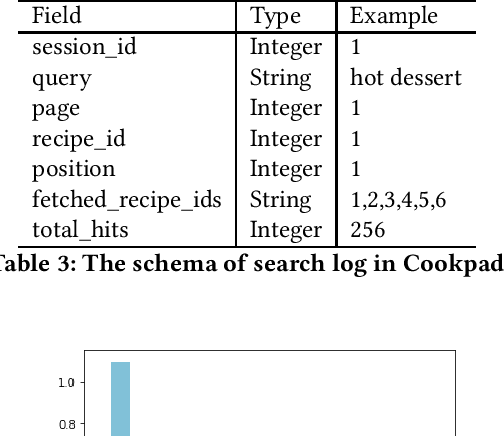 Figure 4 for Non-Linear Multiple Field Interactions Neural Document Ranking