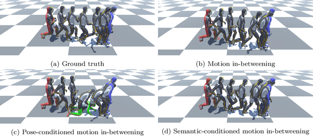 Figure 1 for Conditional Motion In-betweening