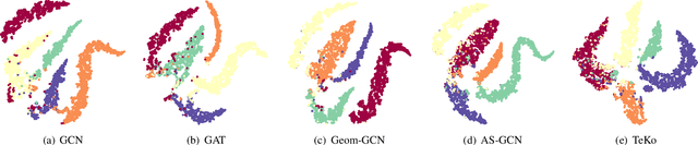 Figure 4 for TeKo: Text-Rich Graph Neural Networks with External Knowledge