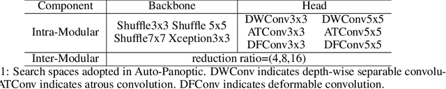 Figure 2 for Auto-Panoptic: Cooperative Multi-Component Architecture Search for Panoptic Segmentation