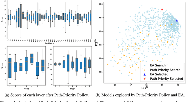 Figure 4 for Auto-Panoptic: Cooperative Multi-Component Architecture Search for Panoptic Segmentation