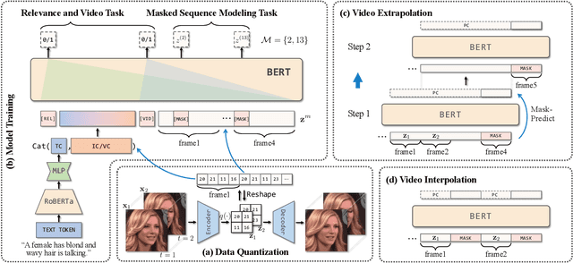 Figure 1 for Show Me What and Tell Me How: Video Synthesis via Multimodal Conditioning